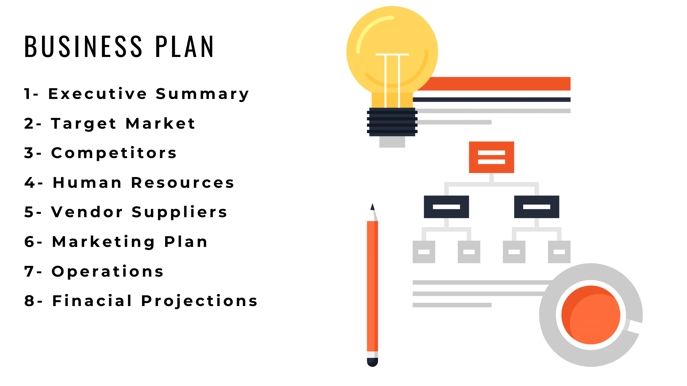 How to write a business plan for a new business How To Write A Business Plan